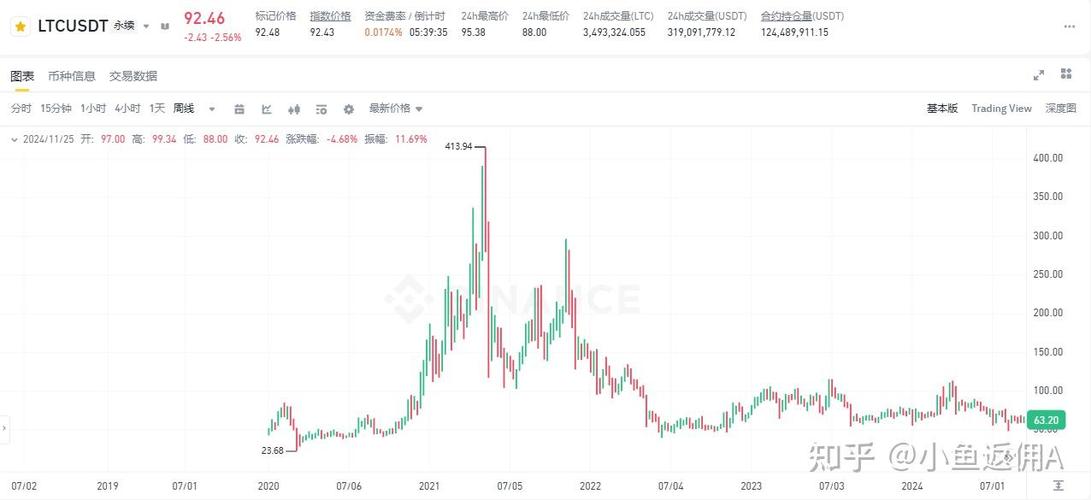 莱特币多少钱一米:莱特币最新报价价格