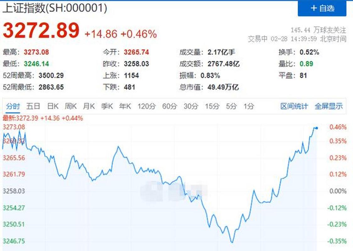 上证指数:上证指数今天