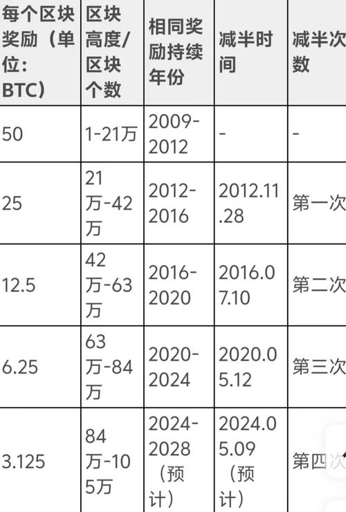 比特币官方网站交易网址:比特币官方网站交易网址是多少