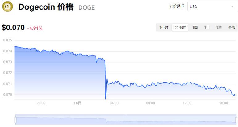 币圈价格今日行情:币圈价格今日行情最新