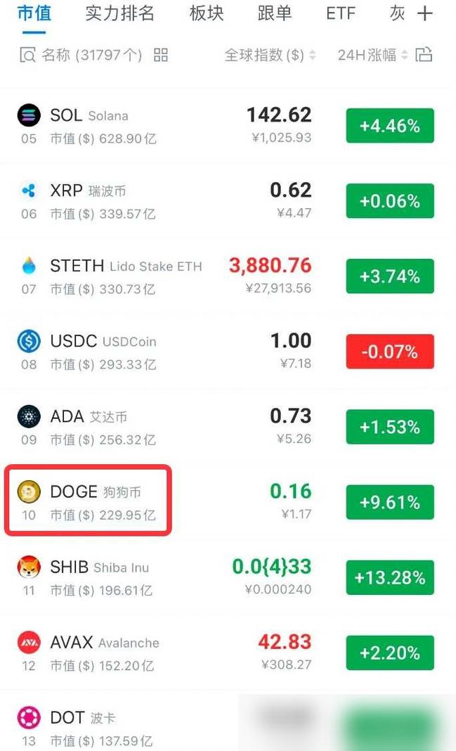 狗狗币今日行情价格5000元的简单介绍