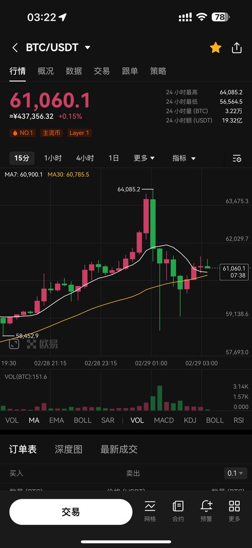 比特币价格今日行情走势图:比特币价格今日行情走势图实时行情走势