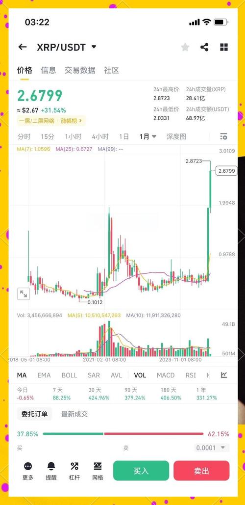 瑞波币2020年怎么样:瑞波币2020年的价格最新分析