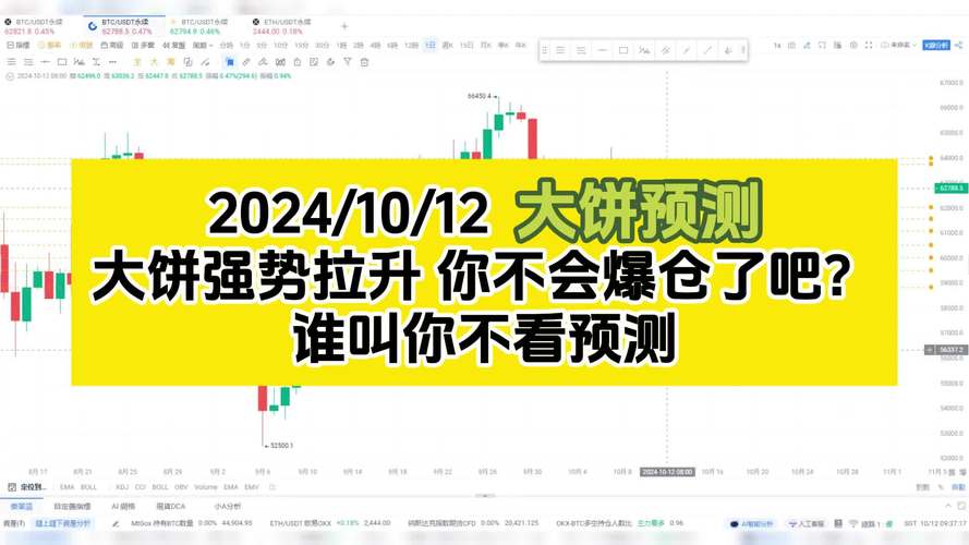 比特币底部预测:比特币底部预测最新消息