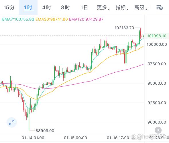 达世币今日行情:达世币今日行情走势图