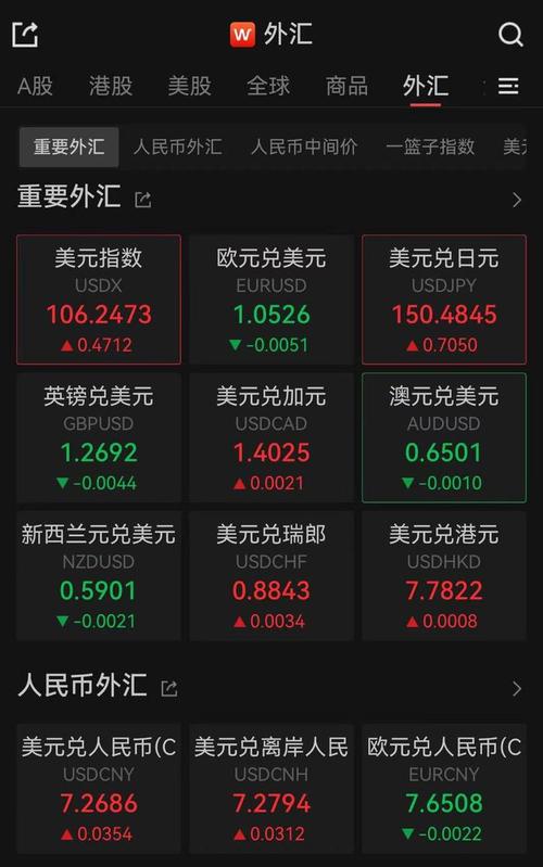 离岸人民币汇率今日行情:离岸人民币汇率 东方财富网