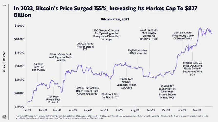 比特币行情分析及最新消息:比特币行情分析及最新消息1小时前