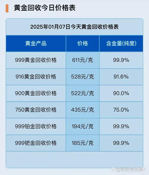 黄金价格今日行情:纽约黄金价格今日行情