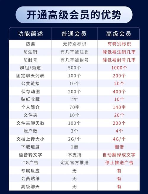 telegeram怎么调汉语:telegeram语言设置中文