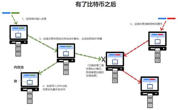 比特币怎么提现人民币:比特币怎么提现人民币的钱