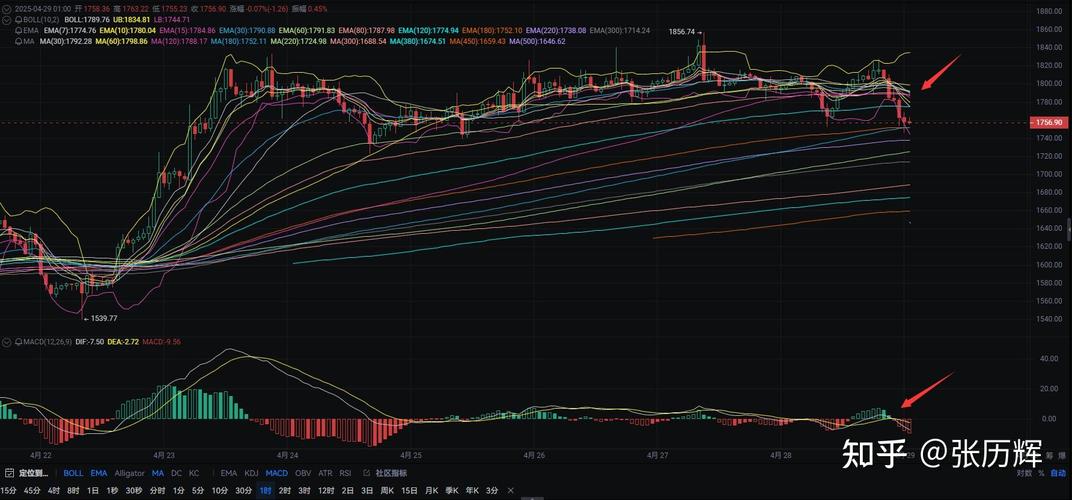 以太坊最新政策:以太坊这几天的新情况