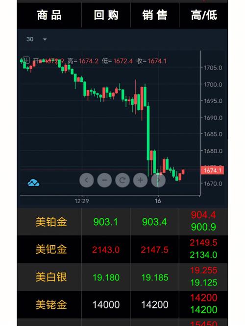 黄金价格暴跌还在持续:黄金价格暴跌,这是正常现象吗?