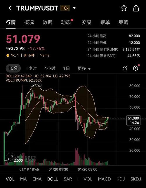特朗普虚拟币暴涨1250%:特朗普上台人民币升值还是贬值