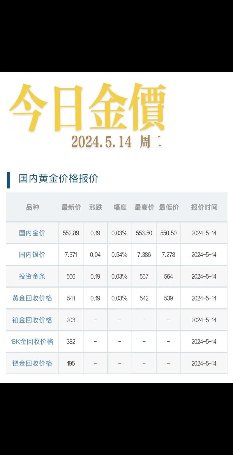黄金价格今日国际金价:黄金价格今日国际金价走势图 3月2日