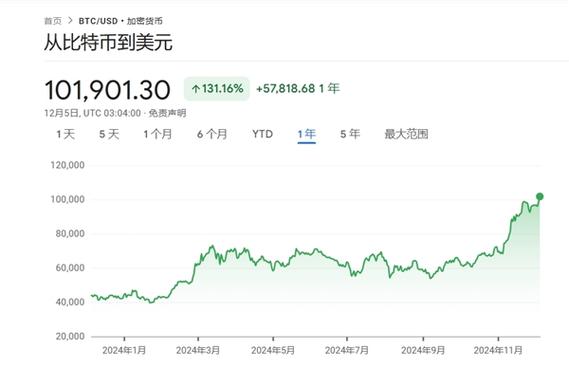 比特币最便宜的时候多少钱一个:比特币最便宜的时候多少钱一个最贵的时候涨了多少