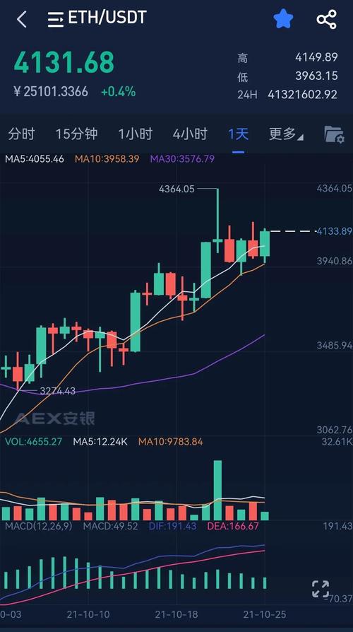以太坊最新消息行情分析:以太坊最新价格行情走势图