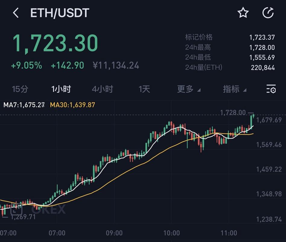 以太坊最新价格:以太坊最新价格行情人民币