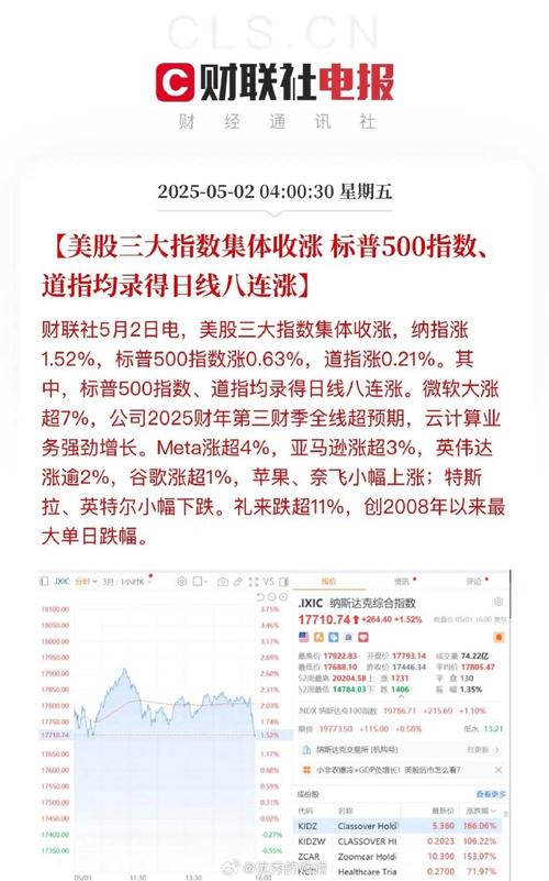 美股昨日尾盘跳水原因:美股昨日尾盘跳水原因有哪些