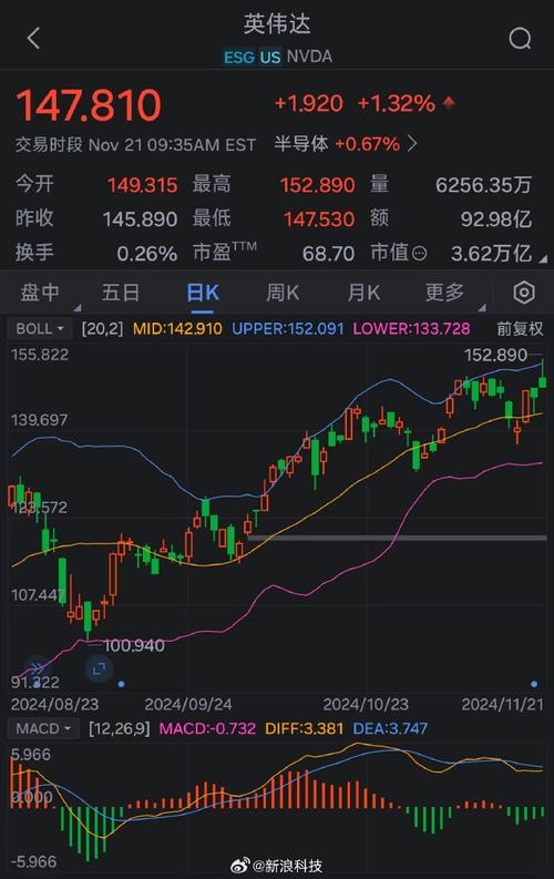 美股英伟达:美股英伟达行情