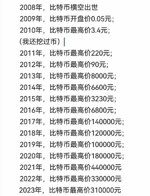 一枚比特币价格今日行情:一枚比特币今日行情价格是多少