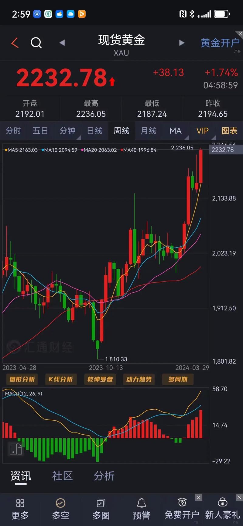 黄金走势:黄金走势图app下载