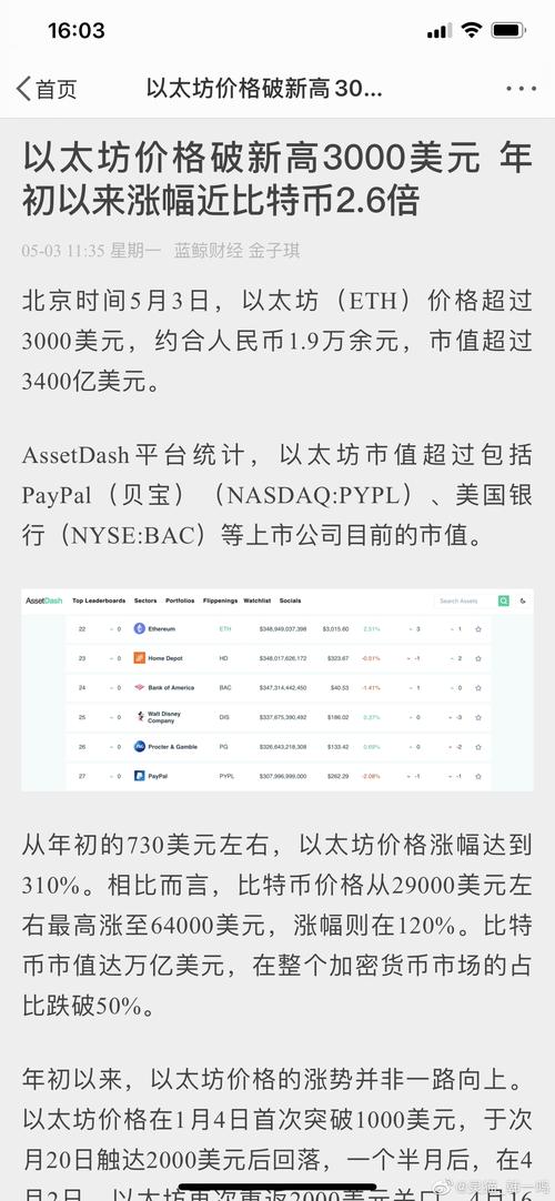 以太坊合约的操作方法:以太坊合约价格今日行情