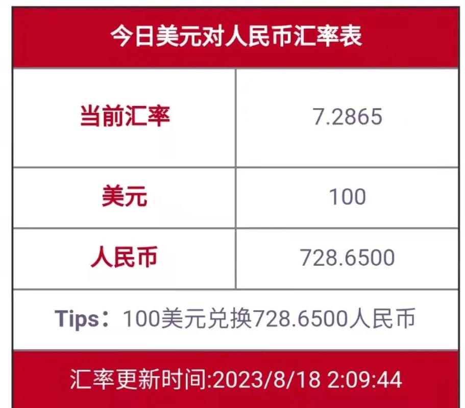 美元汇率:美元汇率换算