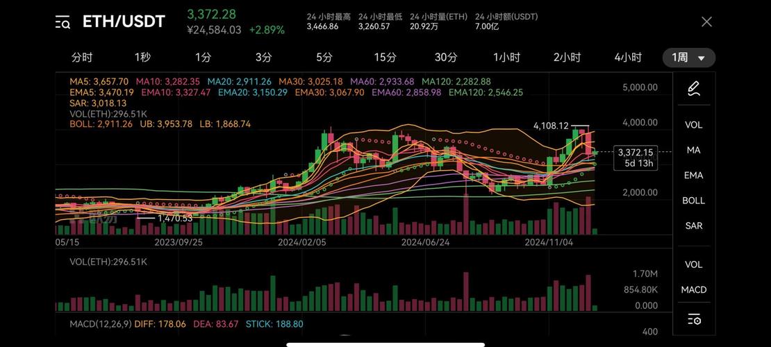 eth实时行情:eth行情今日价格