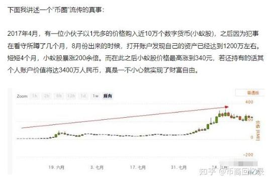 2000块炒币赚了8千万:2000块炒币赚了8千万买虚拟币的软件