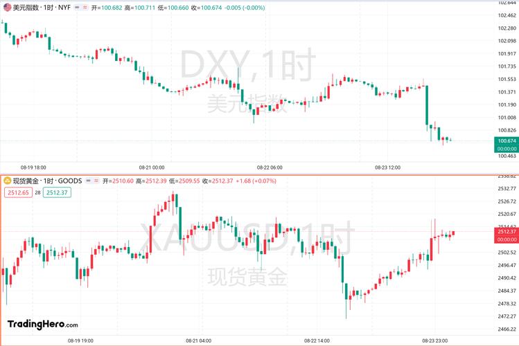 美股实时走势图今天:美股行情今天的走势图