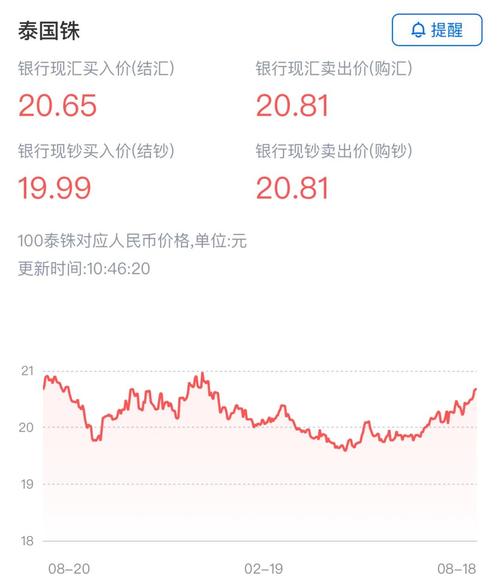 泰达币今日价格行情分析:泰达币今日价格行情分析最新