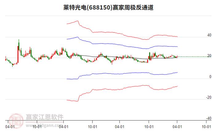 莱特货币2012年价格:莱特货币2012年价格走势