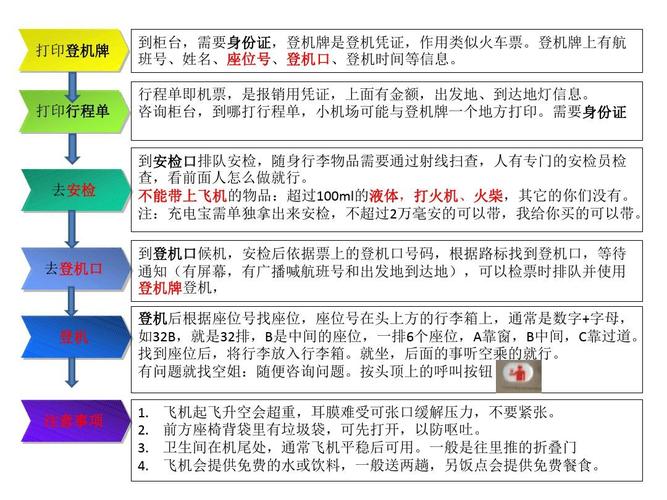 安卓飞机注册教程:安卓飞机注册教程图片