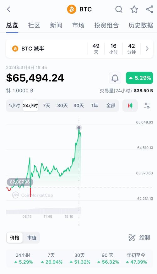 狗狗币今日实时最新价格:狗狗币最新价格 今日行情