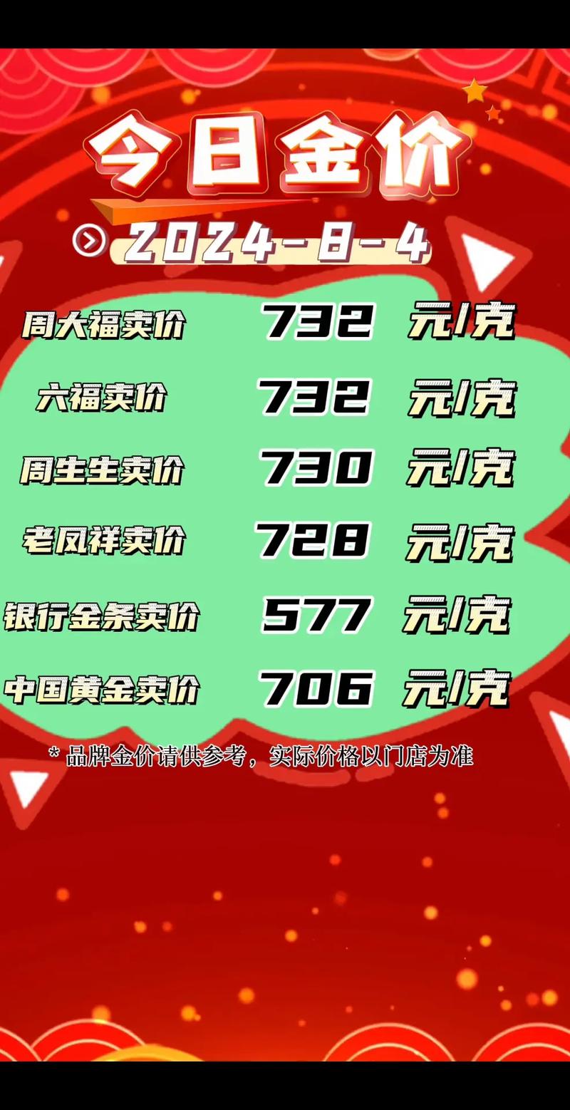 黄金价格今日多少一克:黄金价格今日多少一克最新