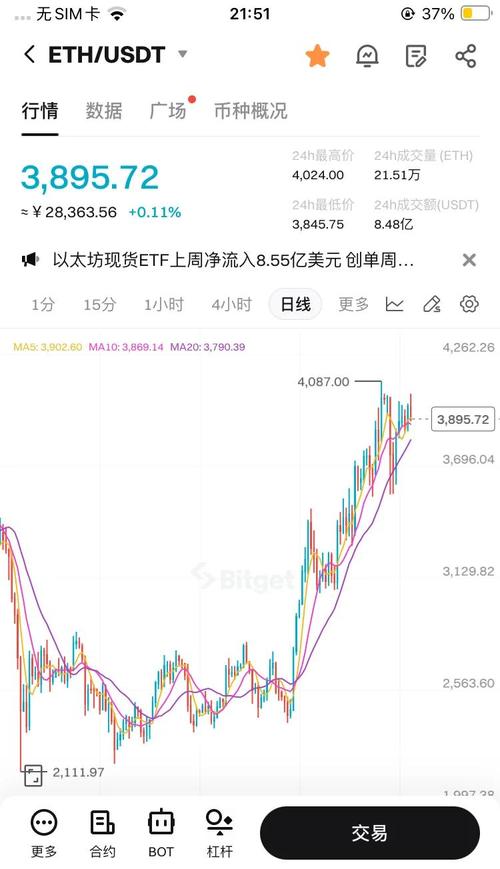 以太坊暴涨:以太坊暴涨时价格突破多少