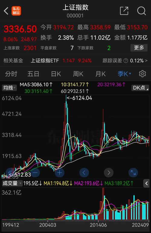上证指数东方财富网:上证指数东方财富网手机版