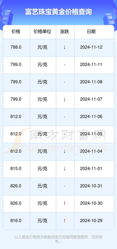 黄金价格查询今日:富阳区黄金价格查询今日