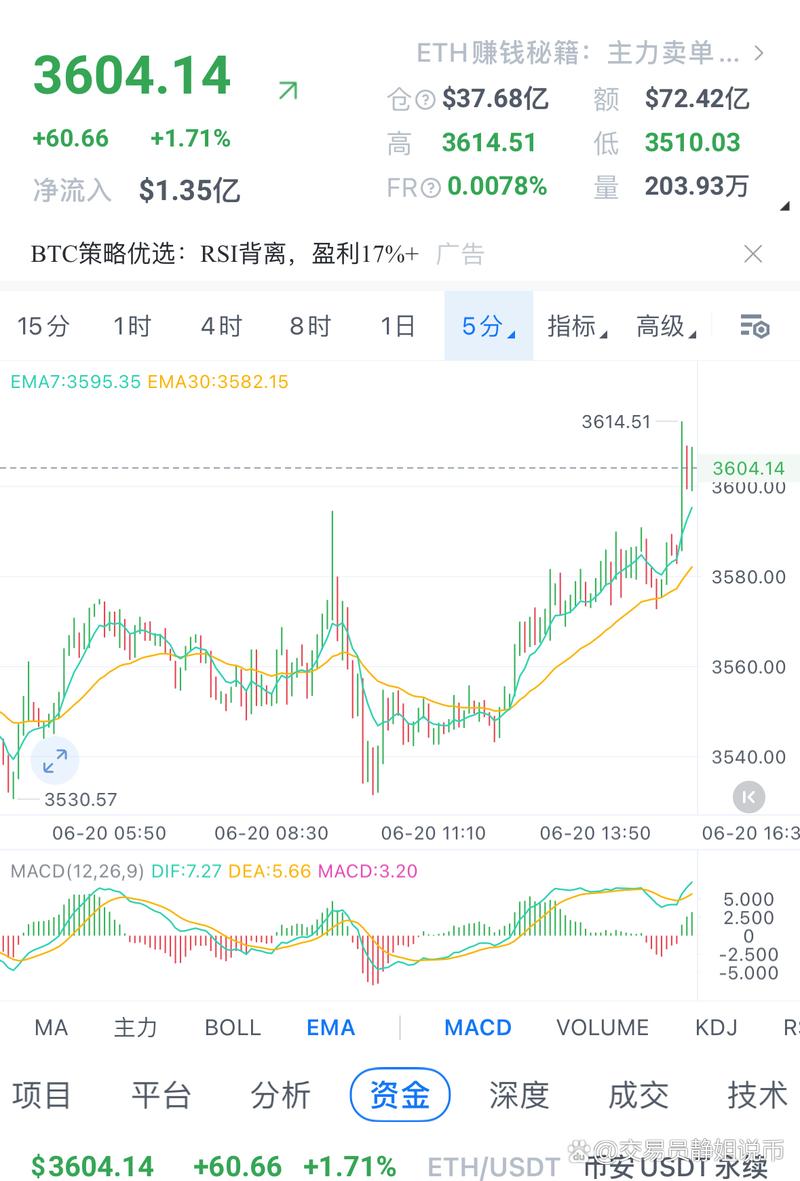 以太坊最新价格今日行情:以太坊价格今日行情k线图