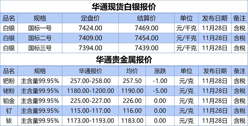 白银价格:白银价格每克