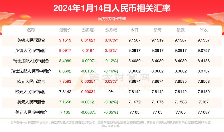 泰达币价格换算人民币:泰达币对人民币今日价格