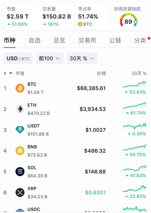 比特币今日行情美金:比特币今日最新价格美金