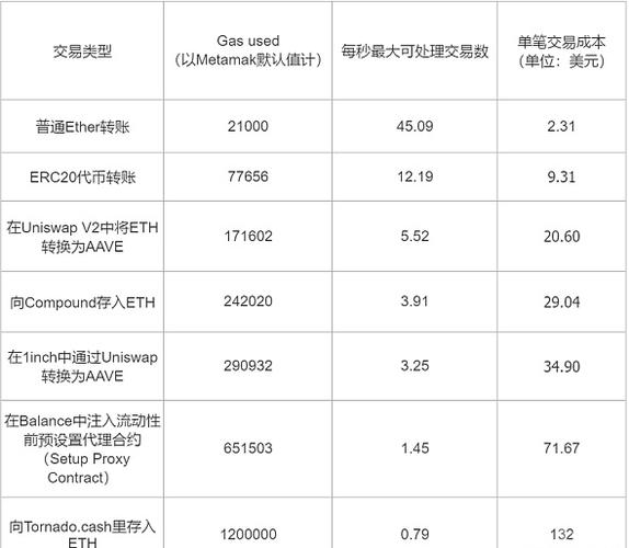 以太坊发行量:以太坊发行量及价格