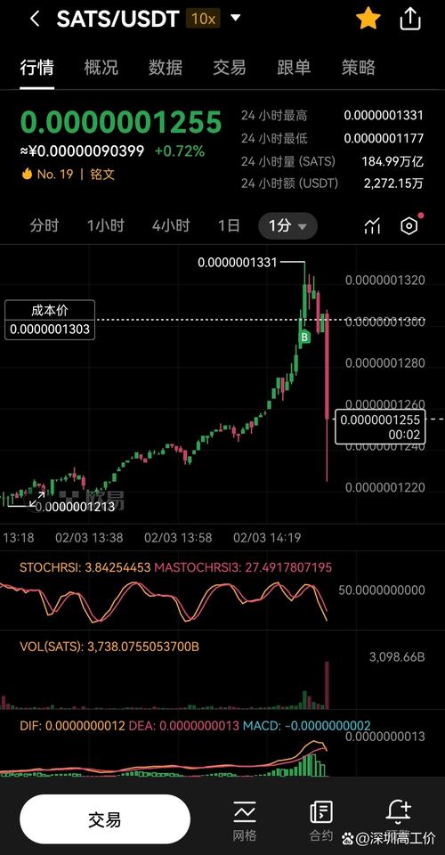 bth币行情:1000sats币最新价格行情