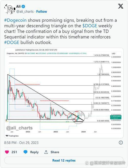关于狗狗币行情走势图怎么看的信息