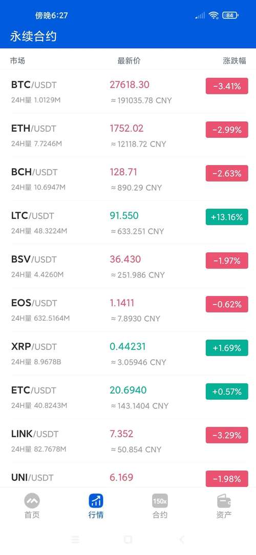 莱特币最新价格行情:莱特币价格行情怎么样