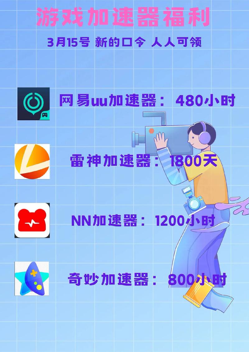 拍照加速器:拍照的加速器