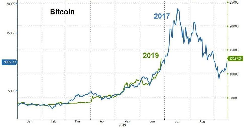 包含比特币走势图k线图专业版软件的词条