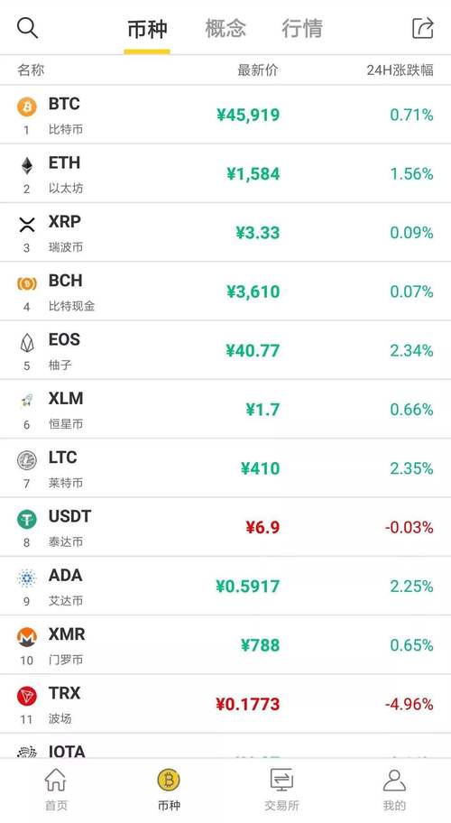 泰达USDT发行量:泰达币usdt能涨到多少