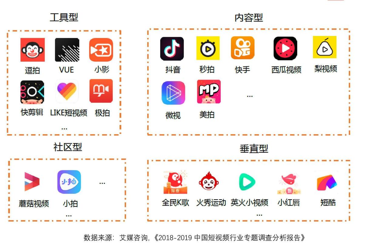 国外抖音网络搭建:国外抖音需要用什么网